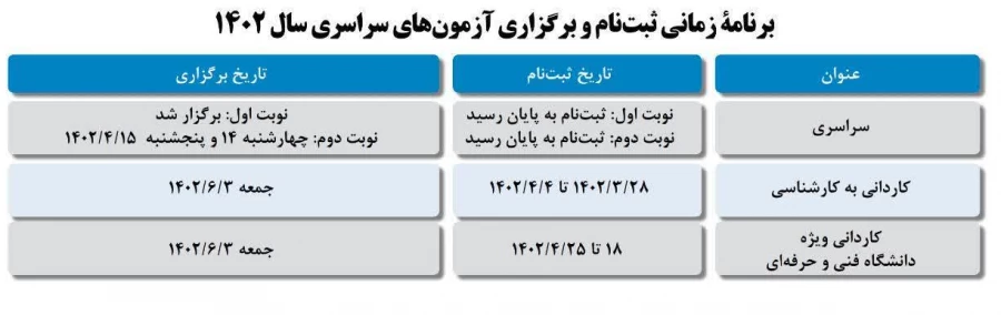 زمان برگزاری آزمون 1402