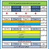 حذف و اضافه نیمسال 042 2