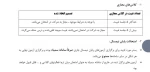 اطلاعیه بسیار مهم آزمون‌های مجازی نیم‌سال دوم سال تحصیلی ۴۰۴/۴۰۵ موضوع بخشنامه ۵۰۳۹  5