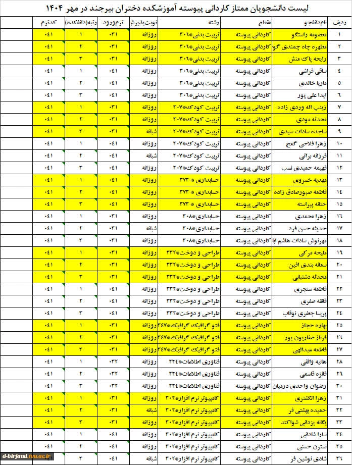 اسامی دانشجویان ممتاز  کاردانی ، کارشناسی پیوسته ، کارشناسی ناپیوسته  2