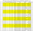 اسامی دانشجویان ممتاز  کاردانی ، کارشناسی پیوسته ، کارشناسی ناپیوسته  2