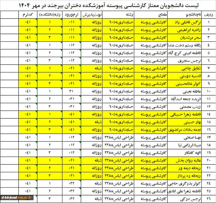 اسامی دانشجویان ممتاز  کاردانی ، کارشناسی پیوسته ، کارشناسی ناپیوسته  2