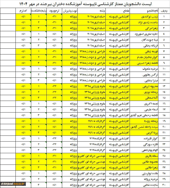 اسامی دانشجویان ممتاز  کاردانی ، کارشناسی پیوسته ، کارشناسی ناپیوسته  2