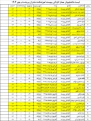 اسامی دانشجویان ممتاز  کاردانی ، کارشناسی پیوسته ، کارشناسی ناپیوسته 3