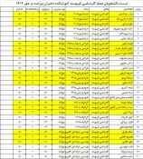 اسامی دانشجویان ممتاز  کاردانی ، کارشناسی پیوسته ، کارشناسی ناپیوسته 4
