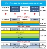 جدول زمان‌بندی حذف و اضافه نیم‌سال اول سال تحصیلی ۱۴۰۵/۱۴۰۶. (۰۵۱) 2